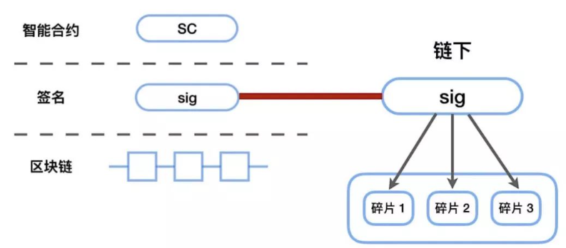 数字资产安全：选择以太坊钱包的正确方式_以太坊数字钱包_钱包里的以太坊怎么卖掉