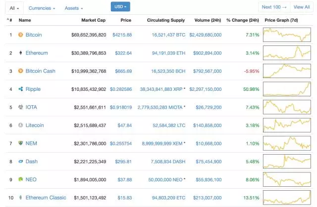 以太币诈骗案_以太币诈骗_以太坊钱包交易需警惕的诈骗案件