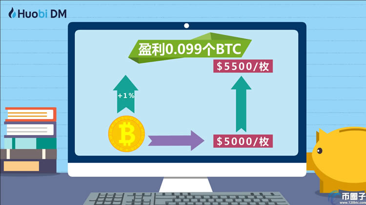 比特币杠杆交易怎么玩?比特币杠杆交易详解