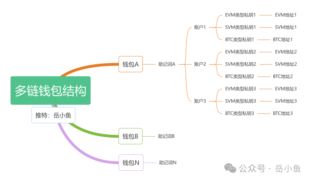 钱包类型是什么意思_钱包类型了解功能是什么_了解钱包的类型及其功能