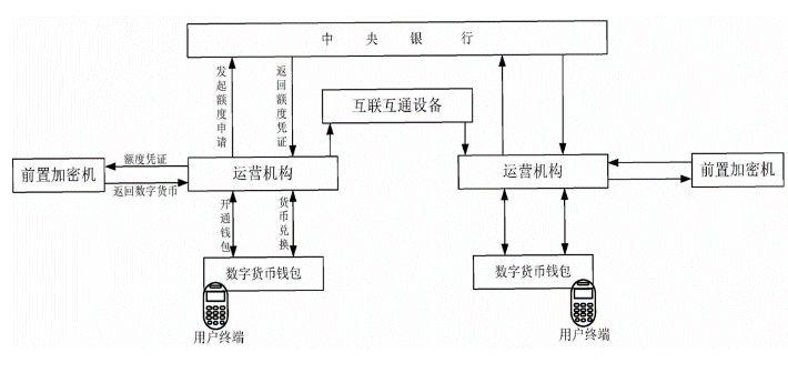 信贷的虚拟性是指_研究数字资产如何影响消费信贷：虚拟货币的支付便利性分析_信贷资金虚拟性