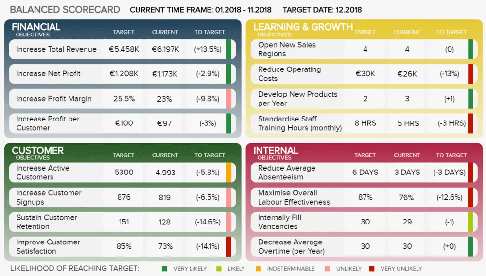 如何在Binance交易所APP中设定投资目标 | 绩效评估的必要性_绩效评估必要设定交易性目标嘛_绩效评估目的在于