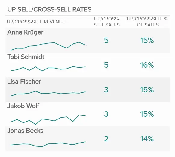 绩效评估必要设定交易性目标嘛_绩效评估目的在于_如何在Binance交易所APP中设定投资目标 | 绩效评估的必要性