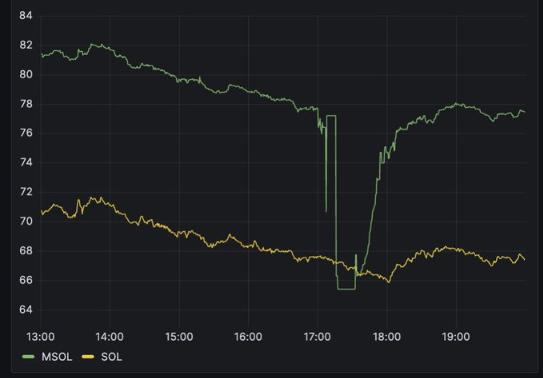 决策治理结构_决策币怎么玩_分析SOL币的社区治理机制：去中心化决策的实践