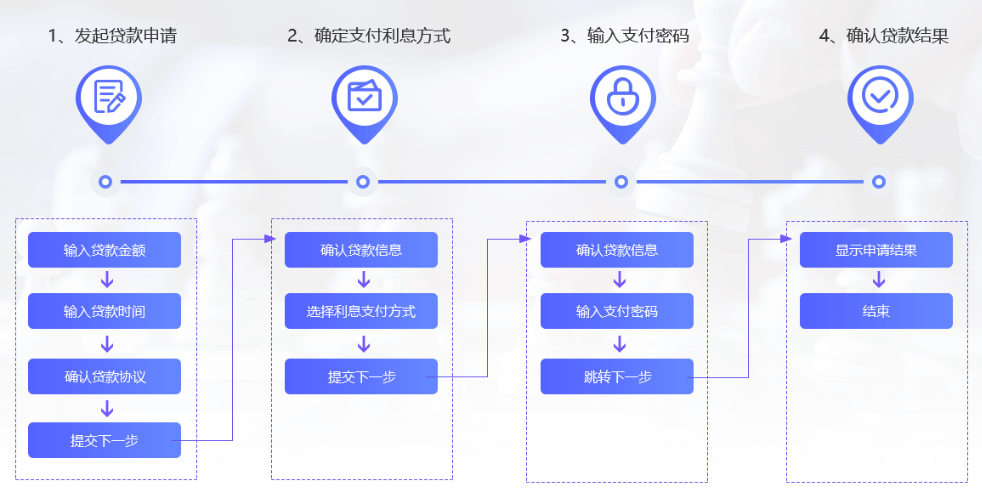 货币化数字_选择数字货币的用户痛点与解决方案_货币数字化时代是什么意思