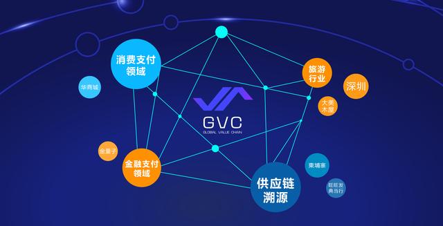 BNB币的合作伙伴与生态圈：如何共同推动区块链技术的发展_区块链合作伙伴_区块链合作交流平台