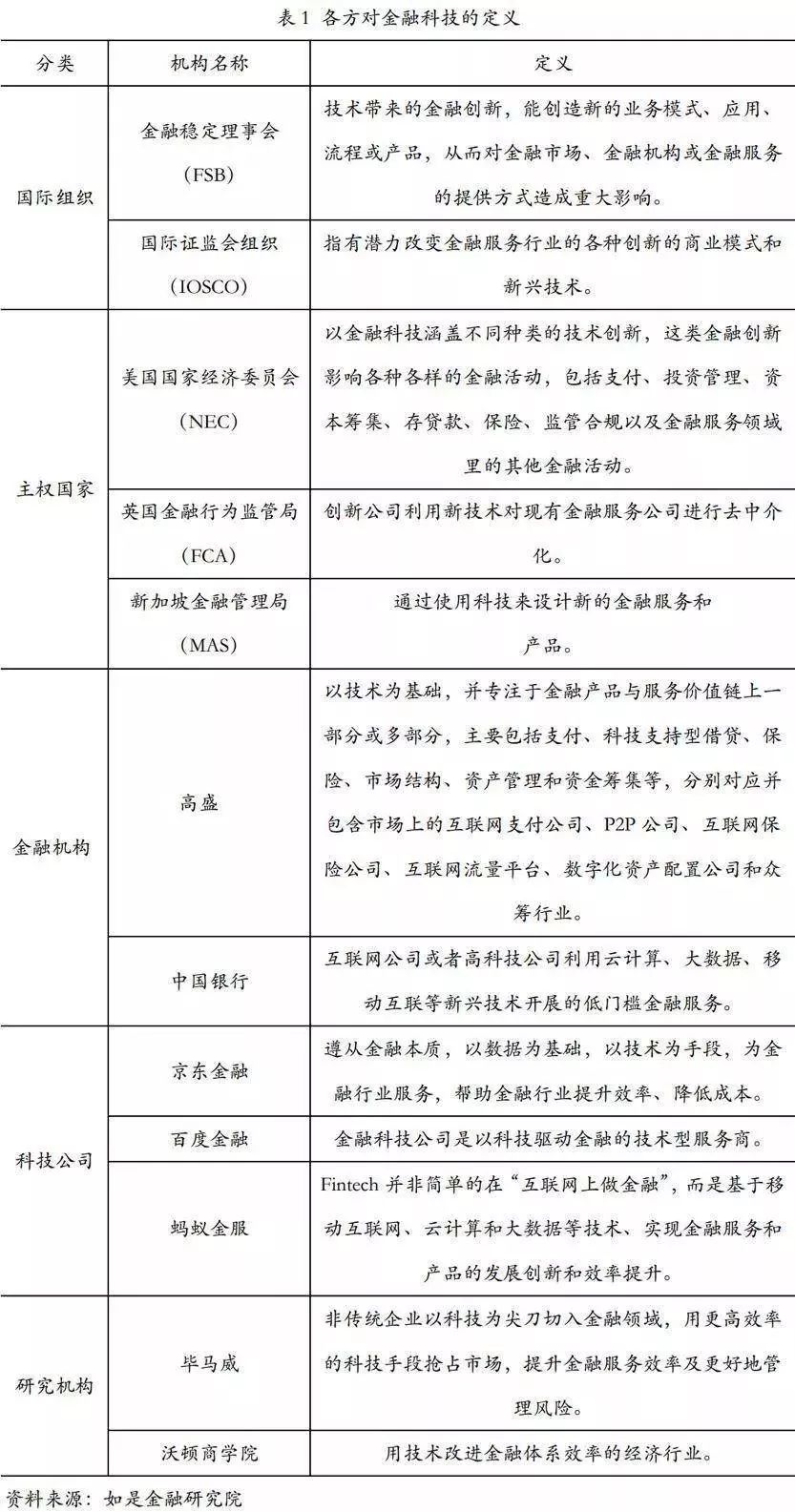 理解数字货币如何推动金融科技的发展：创新与市场的深度联系_科技金融深度融合_金融科技创新下的数字货币展望