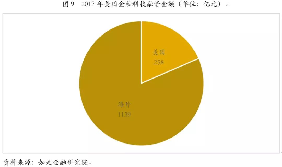 理解数字货币如何推动金融科技的发展：创新与市场的深度联系_科技金融深度融合_金融科技创新下的数字货币展望