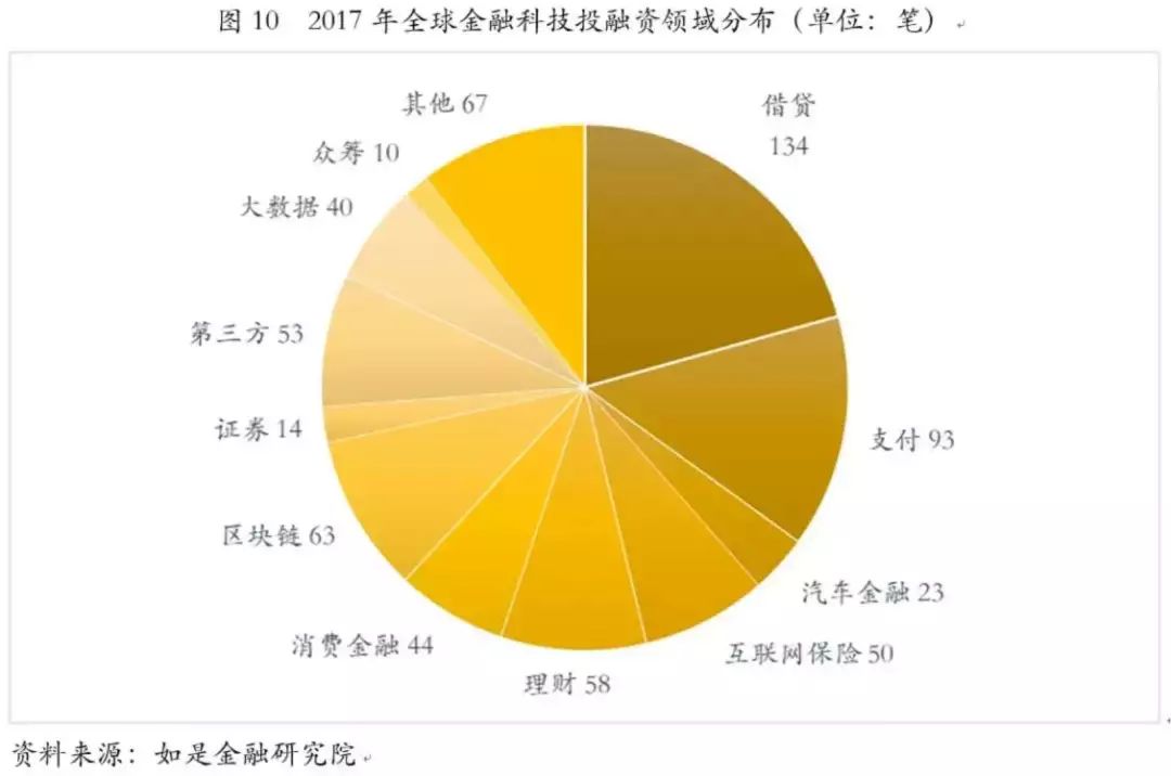 科技金融深度融合_金融科技创新下的数字货币展望_理解数字货币如何推动金融科技的发展：创新与市场的深度联系