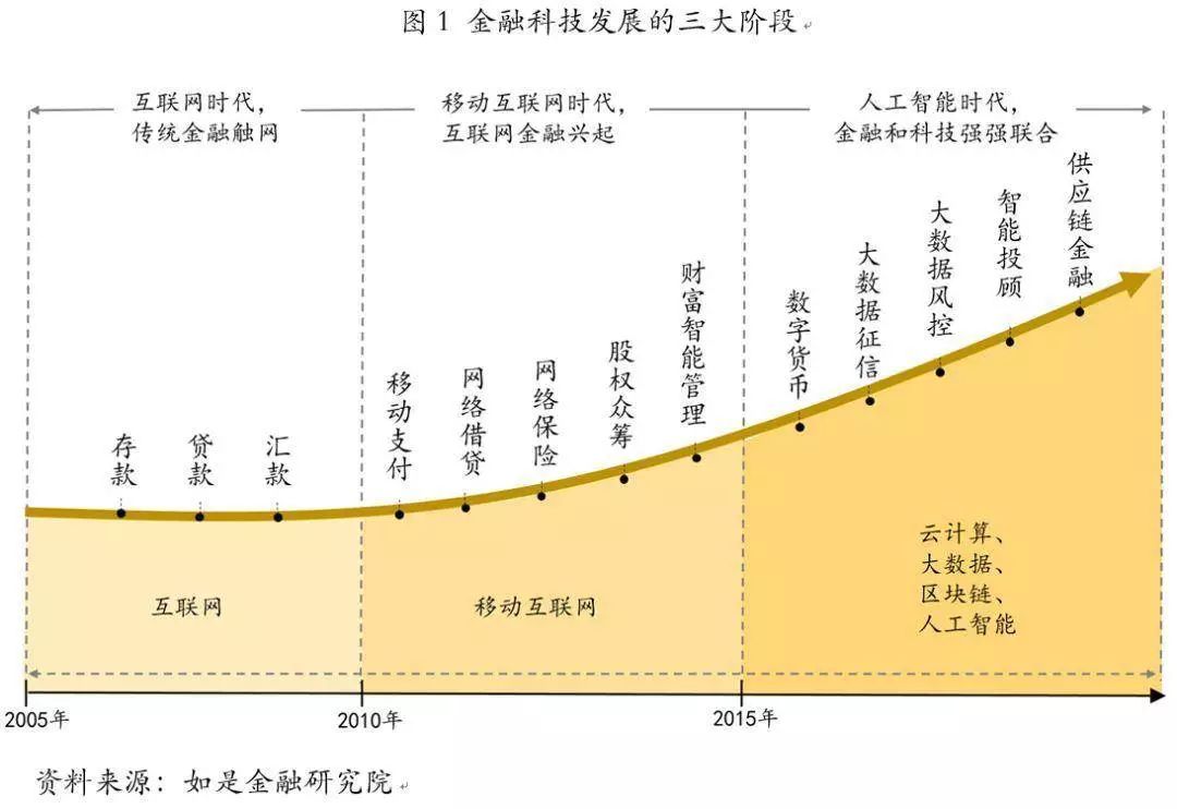 科技金融深度融合_金融科技创新下的数字货币展望_理解数字货币如何推动金融科技的发展：创新与市场的深度联系