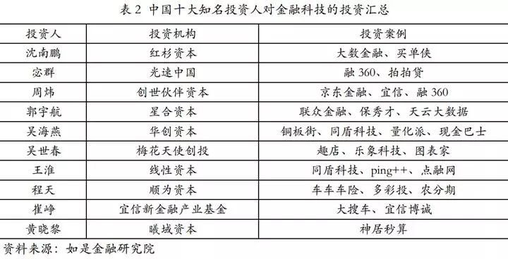金融科技创新下的数字货币展望_理解数字货币如何推动金融科技的发展：创新与市场的深度联系_科技金融深度融合