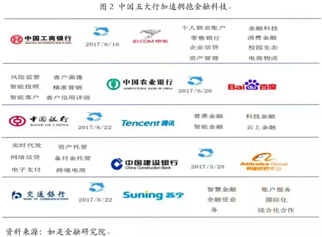 理解数字货币如何推动金融科技的发展：创新与市场的深度联系_金融科技创新下的数字货币展望_科技金融深度融合