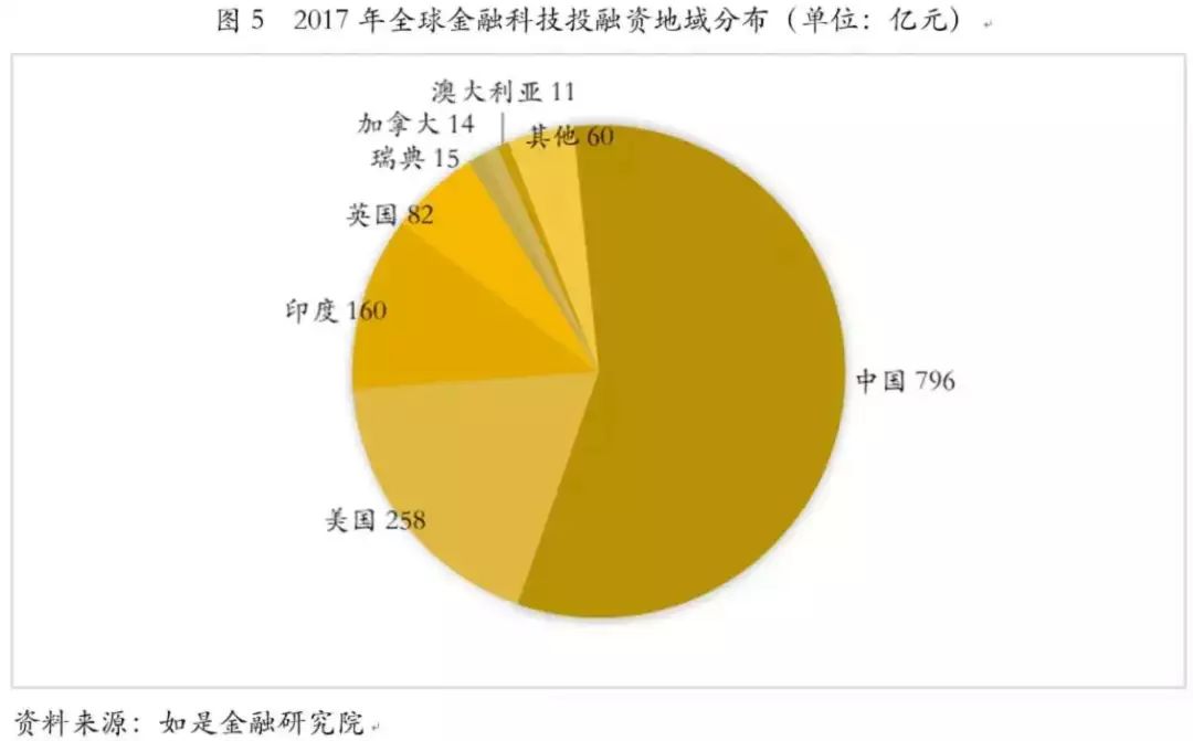 科技金融深度融合_金融科技创新下的数字货币展望_理解数字货币如何推动金融科技的发展：创新与市场的深度联系
