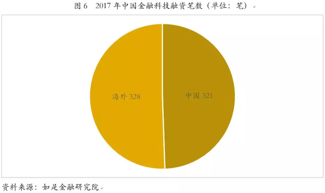 金融科技创新下的数字货币展望_理解数字货币如何推动金融科技的发展：创新与市场的深度联系_科技金融深度融合