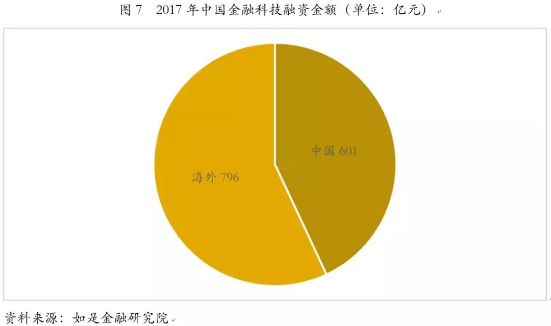 理解数字货币如何推动金融科技的发展：创新与市场的深度联系_科技金融深度融合_金融科技创新下的数字货币展望