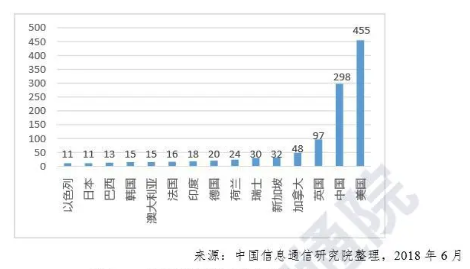 如何判断数字货币的技术可靠性_数字货币技术指标怎么看_如何判断数字货币价值