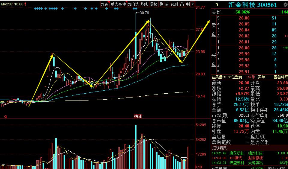 全球主要数字货币的比较_全球数字货币发展现状_全球数字货币仍处于探索发展