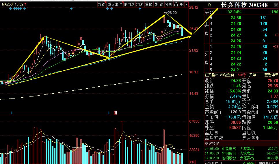 全球数字货币发展现状_全球数字货币仍处于探索发展_全球主要数字货币的比较