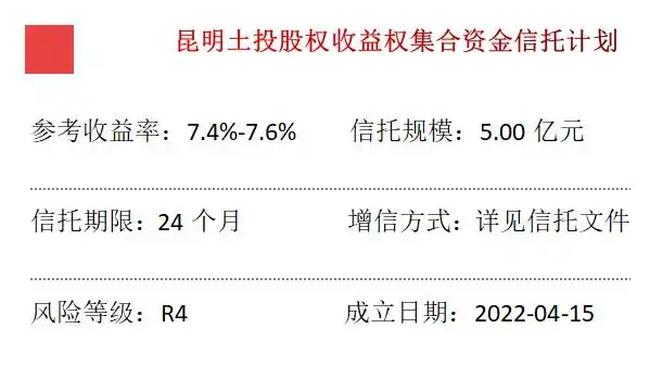 公众对数字货币潜在风险的认知_货币风险是指_货币政策风险承担渠道