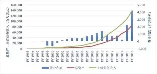 数字货币的估值_数字货币价值尺度_从投资角度看数字货币的价值