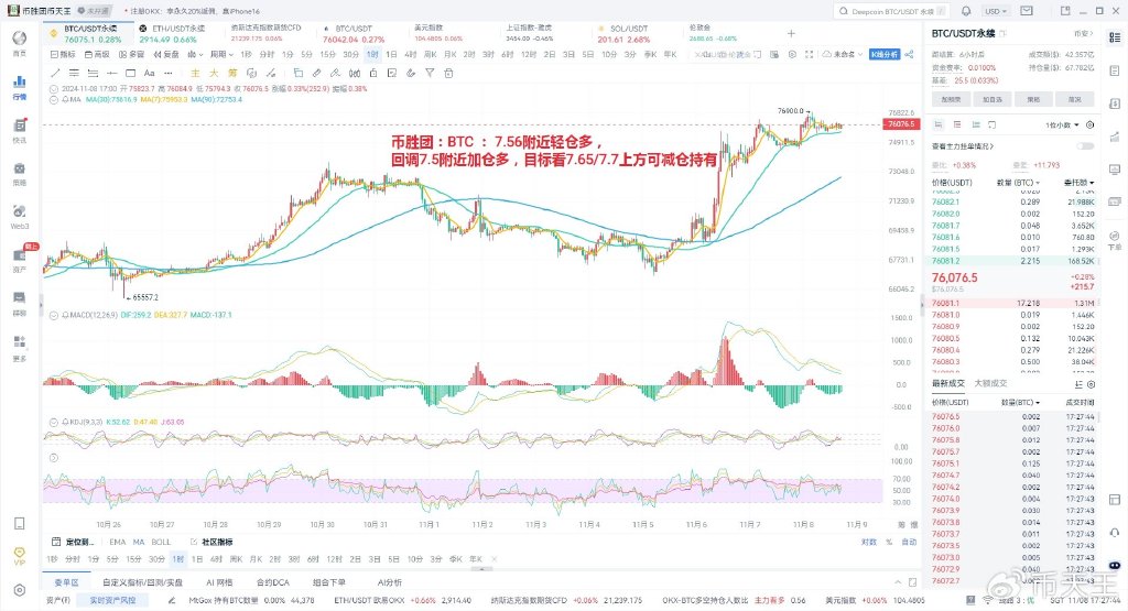 如何通过比特币交易软件进行止损与止盈设置？_比特币止损什么意思_比特币止损点怎么设置