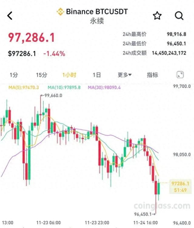 usdt交易平台app下载比特币市场大震荡：22万投资者爆仓，揭秘价格剧烈波动背后的多重因素