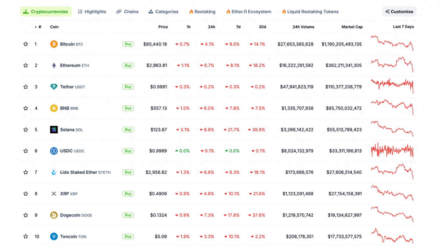 宏观货币_从宏观经济角度看SOL币的未来：数字资产的关键推动力_宏观力量