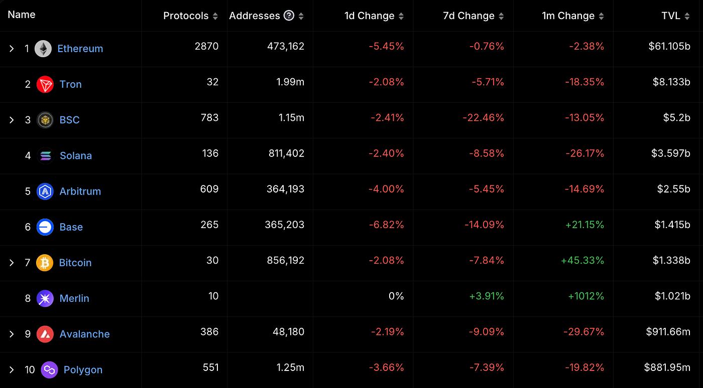 宏观货币_宏观力量_从宏观经济角度看SOL币的未来：数字资产的关键推动力