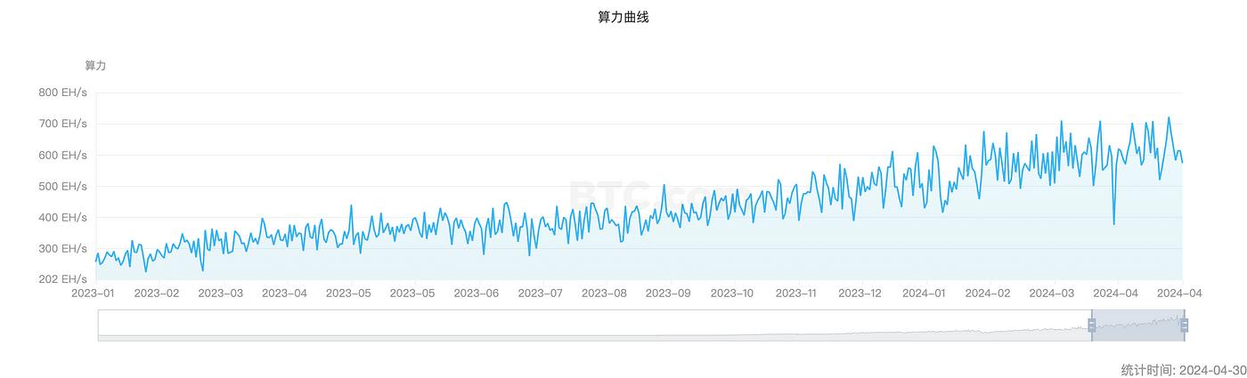 宏观力量_从宏观经济角度看SOL币的未来：数字资产的关键推动力_宏观货币