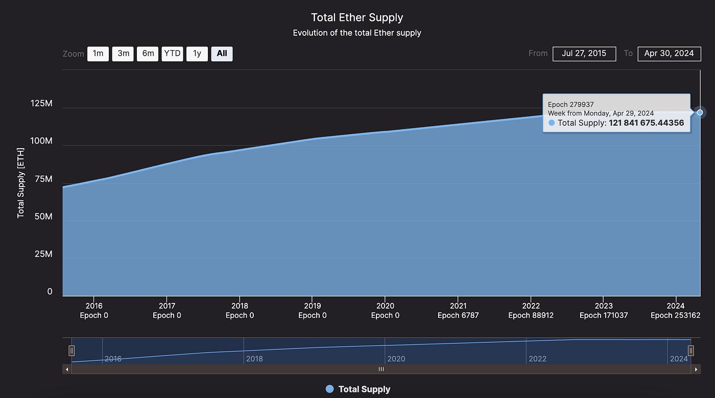 从宏观经济角度看SOL币的未来：数字资产的关键推动力_宏观货币_宏观力量