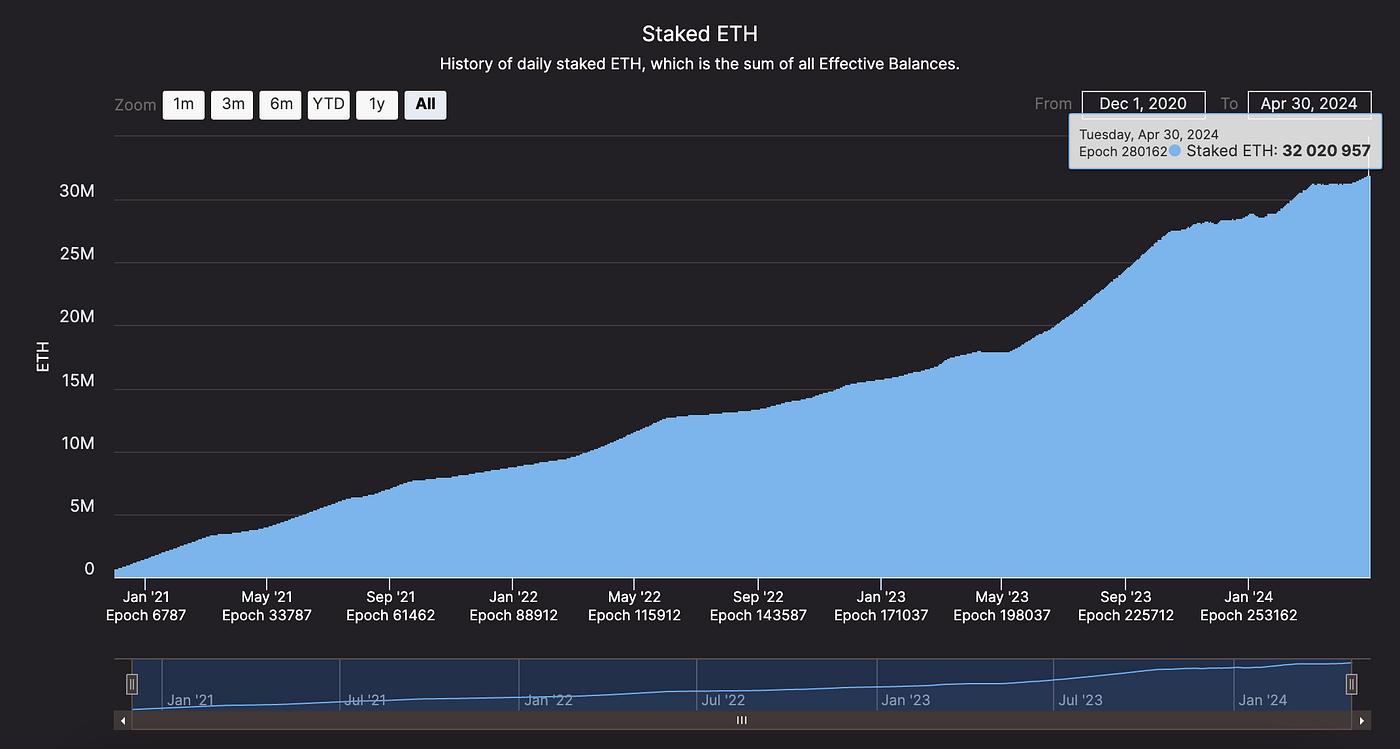 宏观货币_宏观力量_从宏观经济角度看SOL币的未来：数字资产的关键推动力