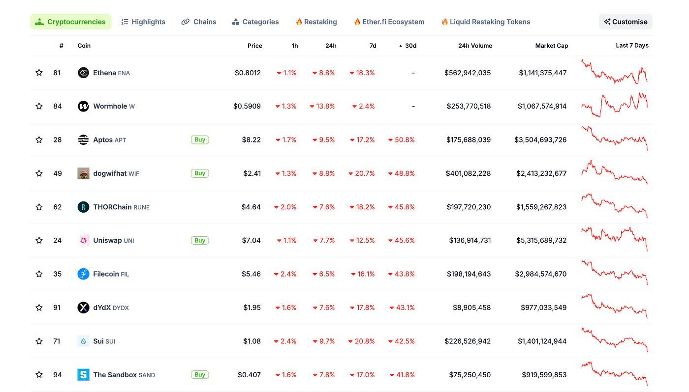 宏观力量_从宏观经济角度看SOL币的未来：数字资产的关键推动力_宏观货币