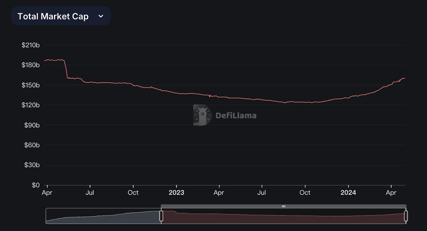 宏观力量_从宏观经济角度看SOL币的未来：数字资产的关键推动力_宏观货币