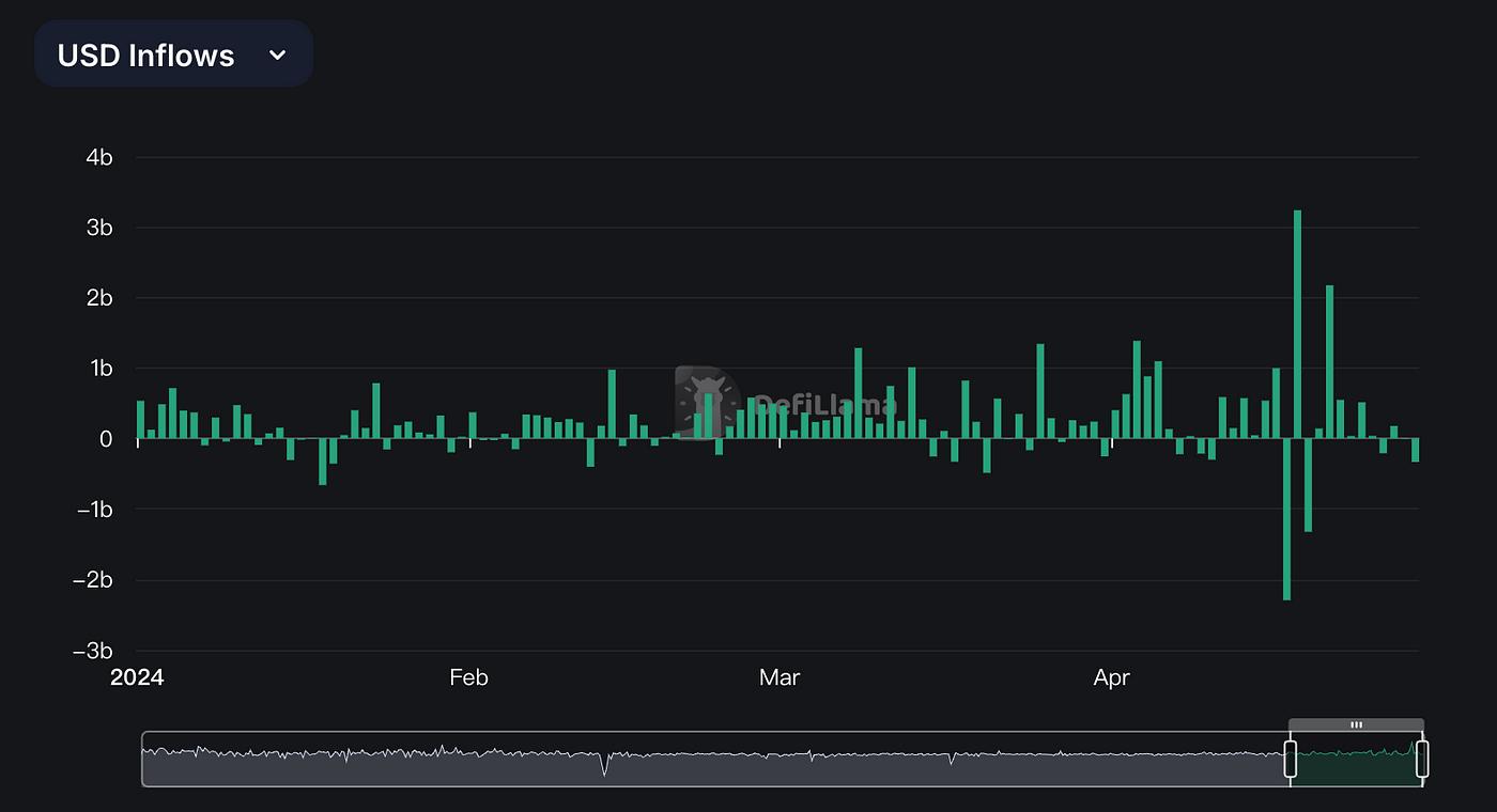 宏观力量_宏观货币_从宏观经济角度看SOL币的未来：数字资产的关键推动力