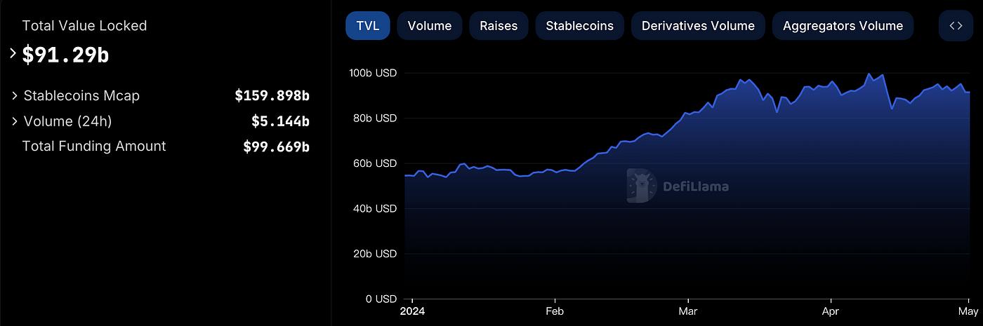 宏观力量_从宏观经济角度看SOL币的未来：数字资产的关键推动力_宏观货币