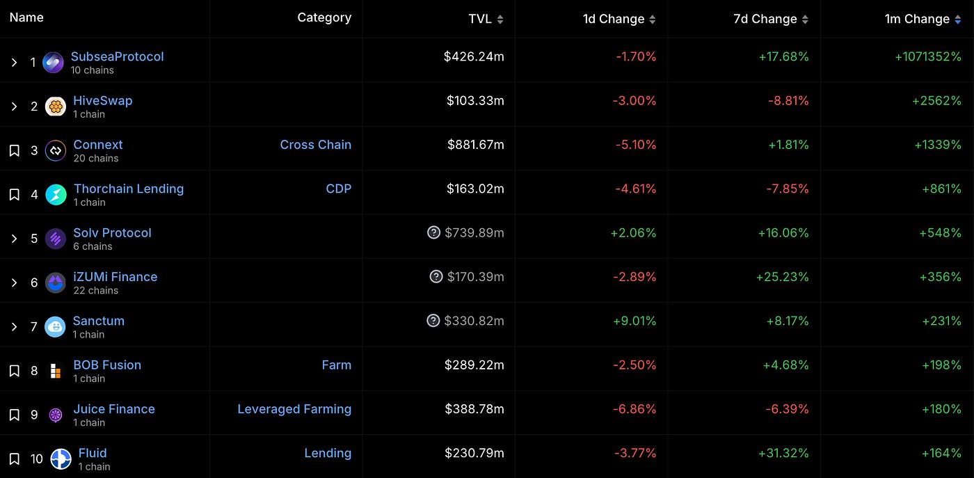 宏观力量_从宏观经济角度看SOL币的未来：数字资产的关键推动力_宏观货币