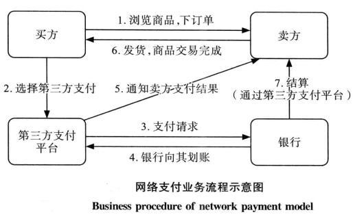 全球支付是传销吗_全球支付xpay_全球支付系统