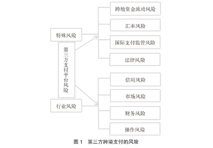 全球支付是传销吗_全球支付xpay_全球支付系统