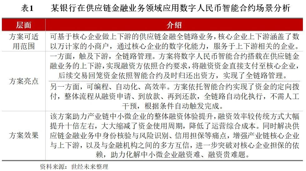 防范货币风险数字技术发展趋势_数字货币的技术风险与防范_防范货币风险数字技术的措施