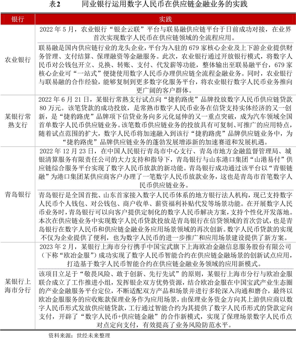 数字货币的技术风险与防范_防范货币风险数字技术发展趋势_防范货币风险数字技术的措施