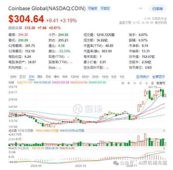 川普连任后美国加密货币行业迎来机遇，Coinbase CEO Brian Armstrong功不可没