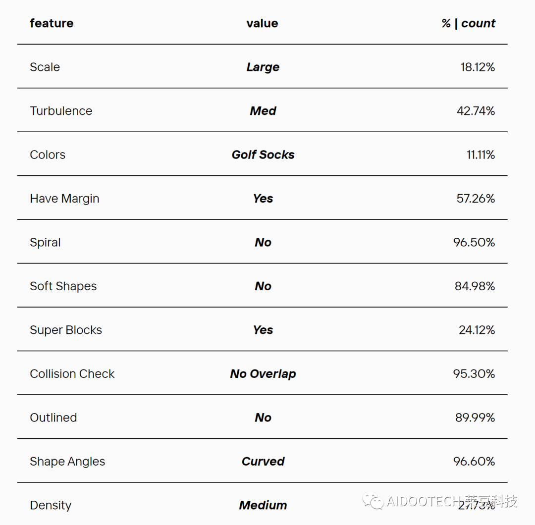 NFT艺术市场的崛起：如何影响艺术创作与投资的传统模式_艺术投资市场_艺术品的投资趋势