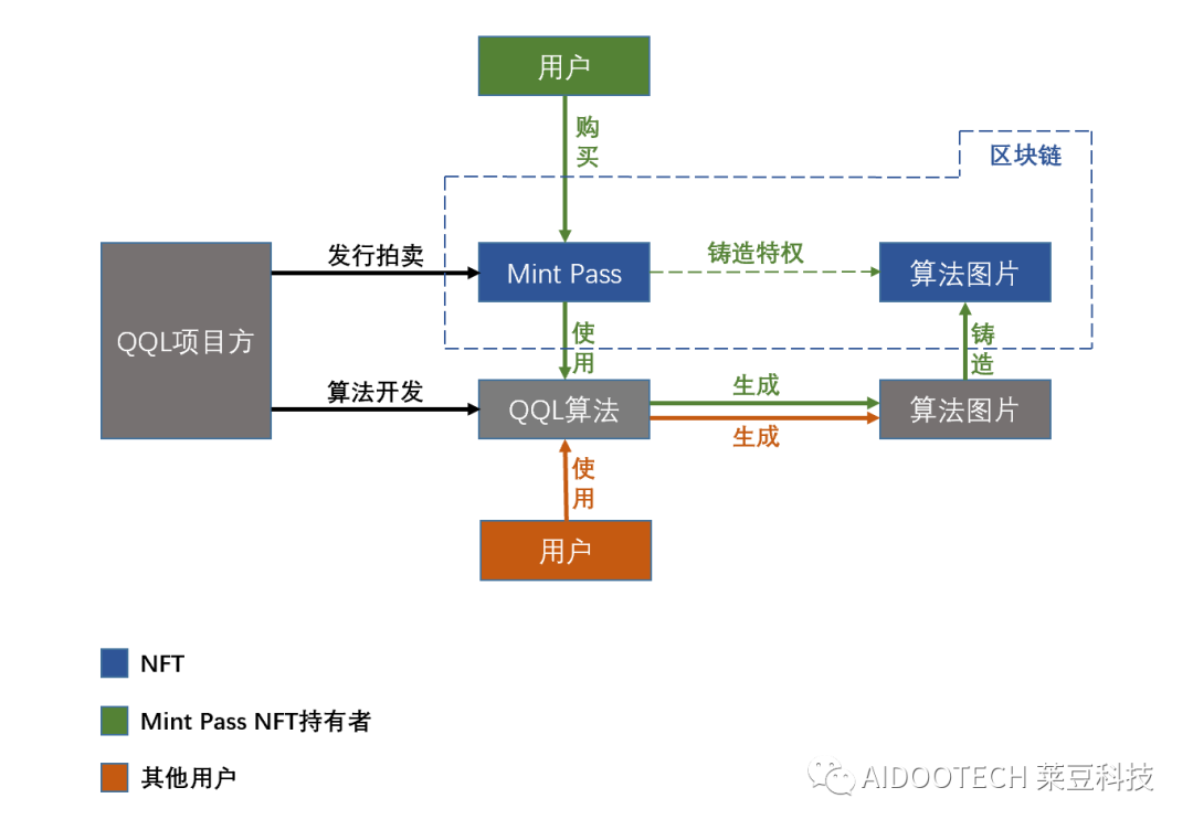 艺术品的投资趋势_艺术投资市场_NFT艺术市场的崛起：如何影响艺术创作与投资的传统模式