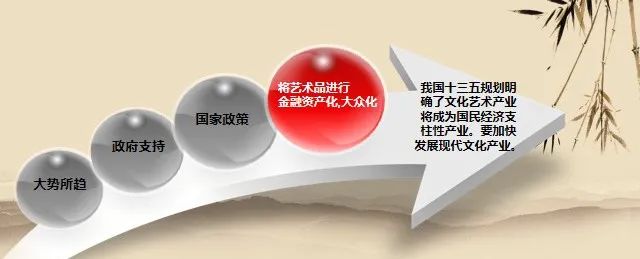 艺术品的投资趋势_艺术作为投资品有哪些特点_NFT艺术市场的崛起：如何影响艺术创作与投资的传统模式