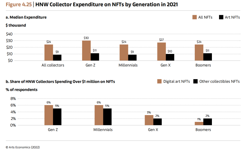 艺术投资市场_艺术投资手段_NFT艺术市场的崛起：如何影响艺术创作与投资的传统模式