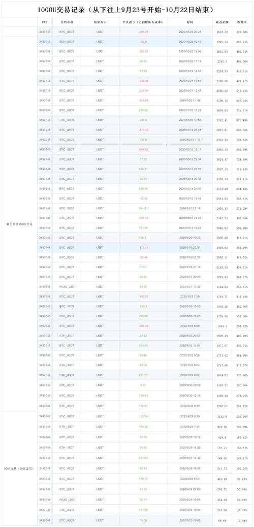 BASIS币有风险吗