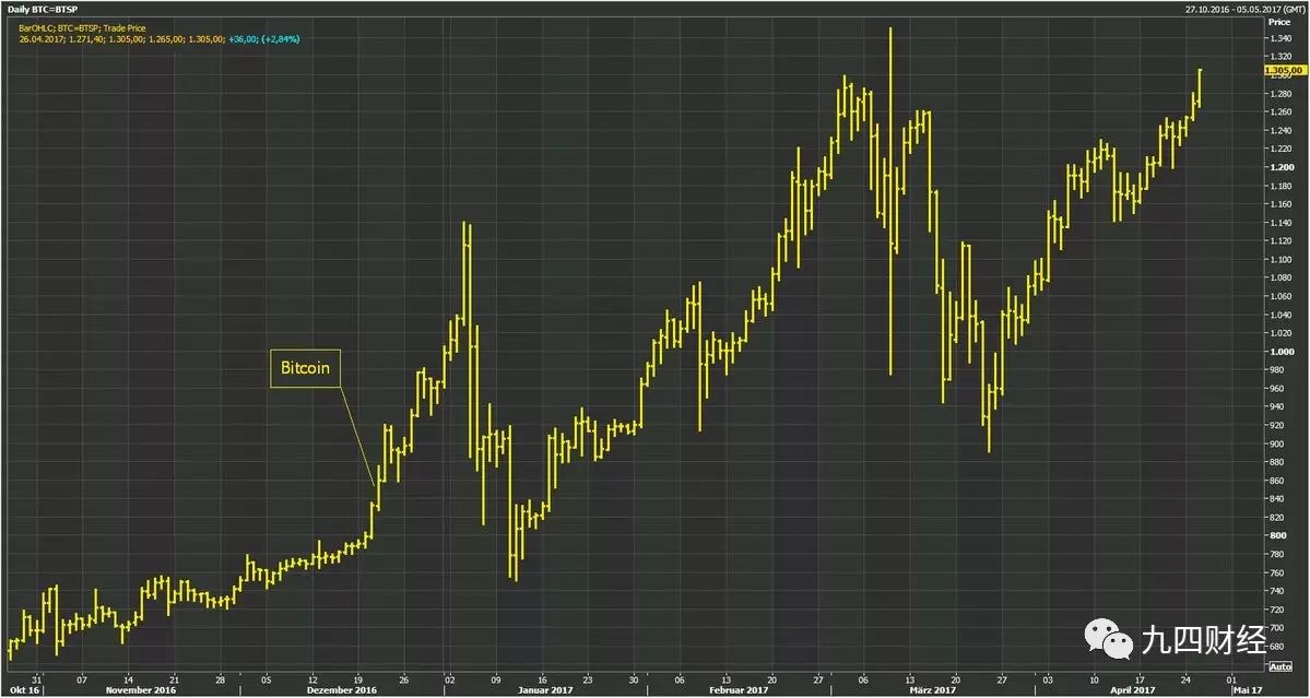 比特币对数字人民币的影响_比特币如何影响我们的消费模式：数字时代的新选择_比特币对我国数字货币的影响