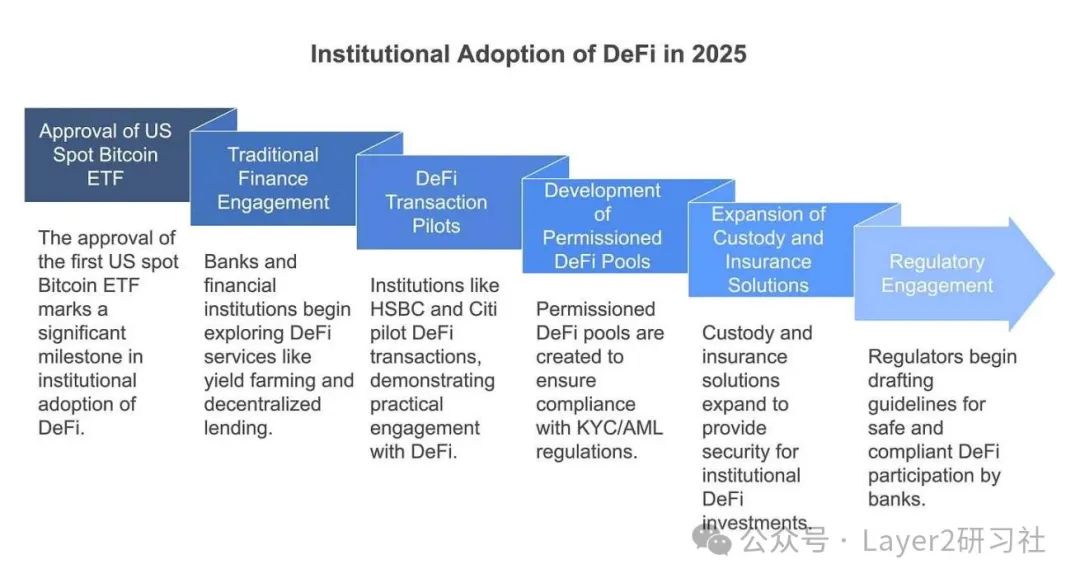以太坊智能合约资金盘_从智能合约到去中心化金融：以太坊如何改变传统金融生态_智能合约以太坊