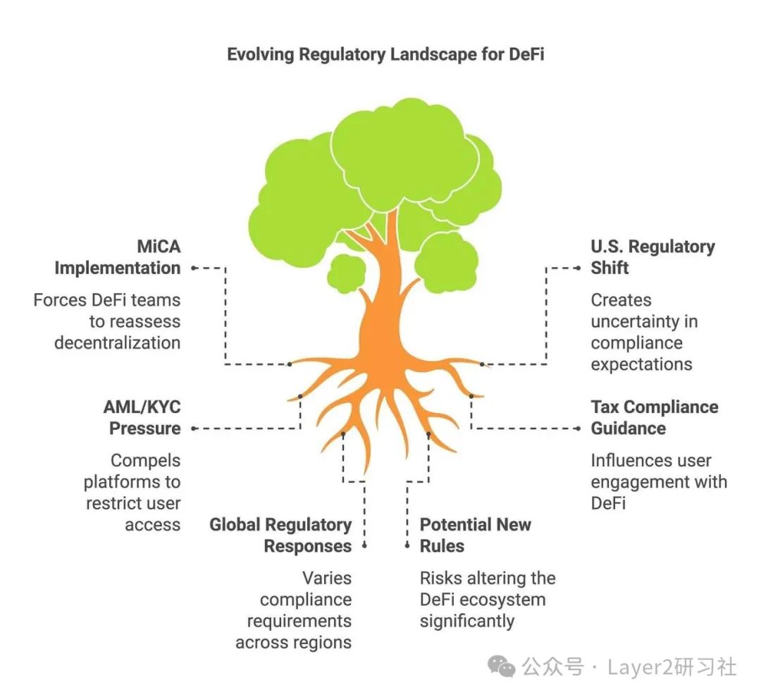 以太坊智能合约资金盘_智能合约以太坊_从智能合约到去中心化金融：以太坊如何改变传统金融生态