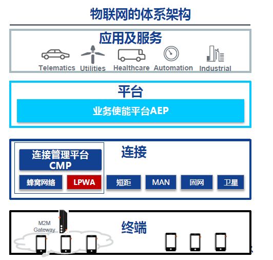 TP-LINK物联客户端的竞争对手及市场分析_竞争者对手分析_竞争对手分析什么